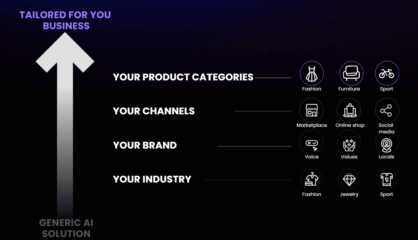 Every merchant needs a unique solution