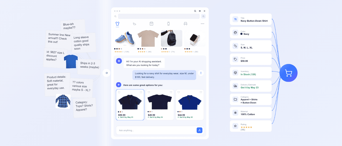 AI Agents Are Now Your Storefront. Your Product Data Decides If You Show Up | Dyver