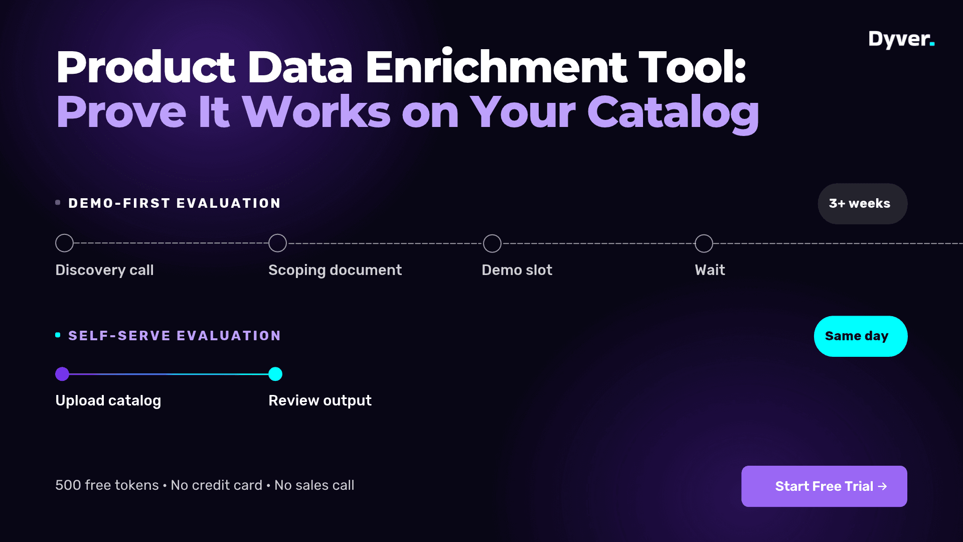 Product Data Enrichment Tool: Prove It Works on Your Catalog