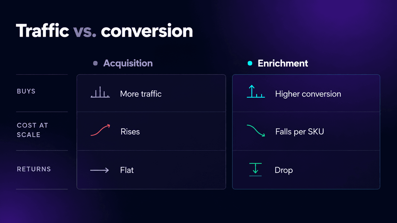 Product Data Enrichment: More Revenue, Same Ad Budget