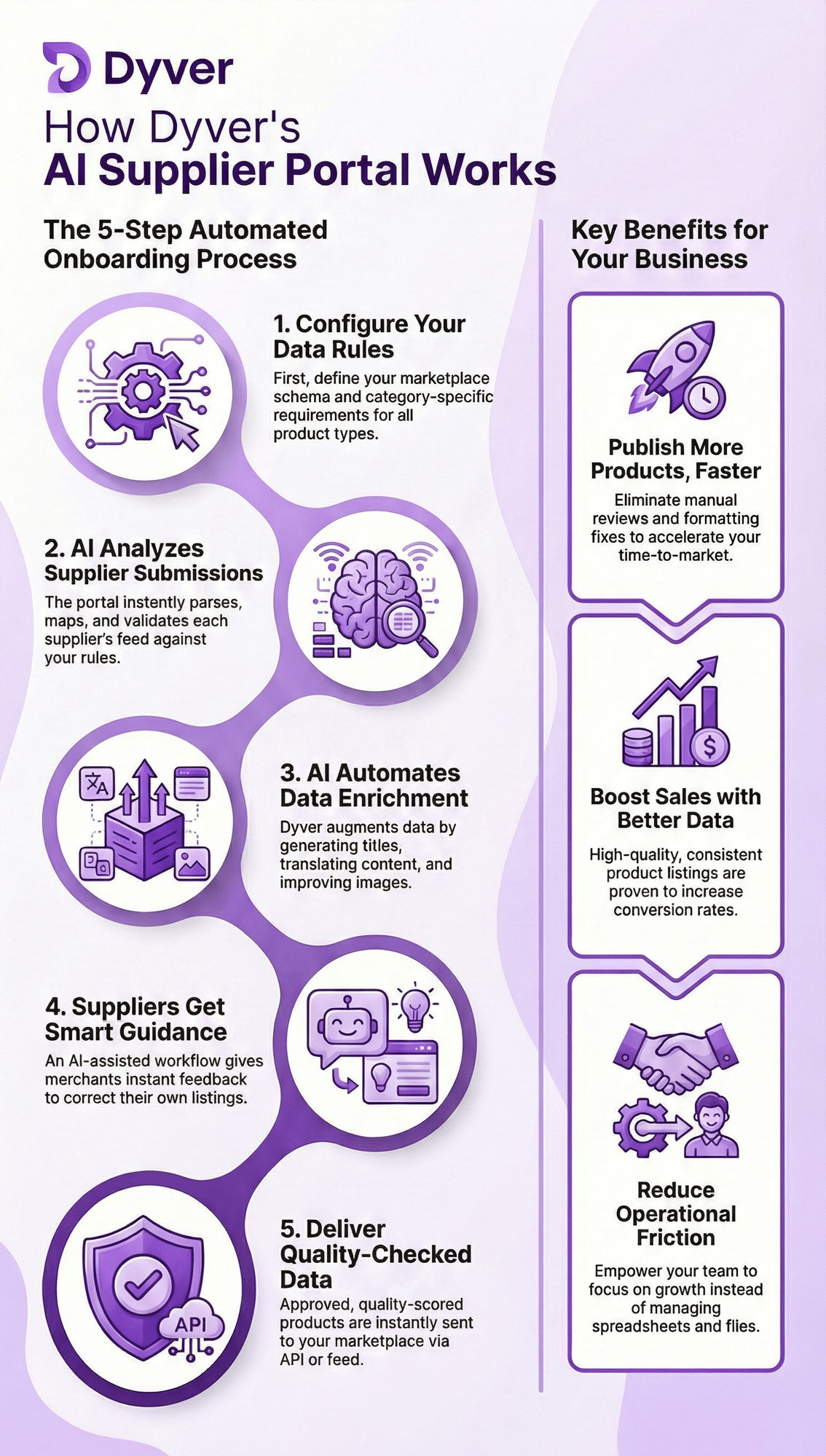 SUpplier Portal - Copy