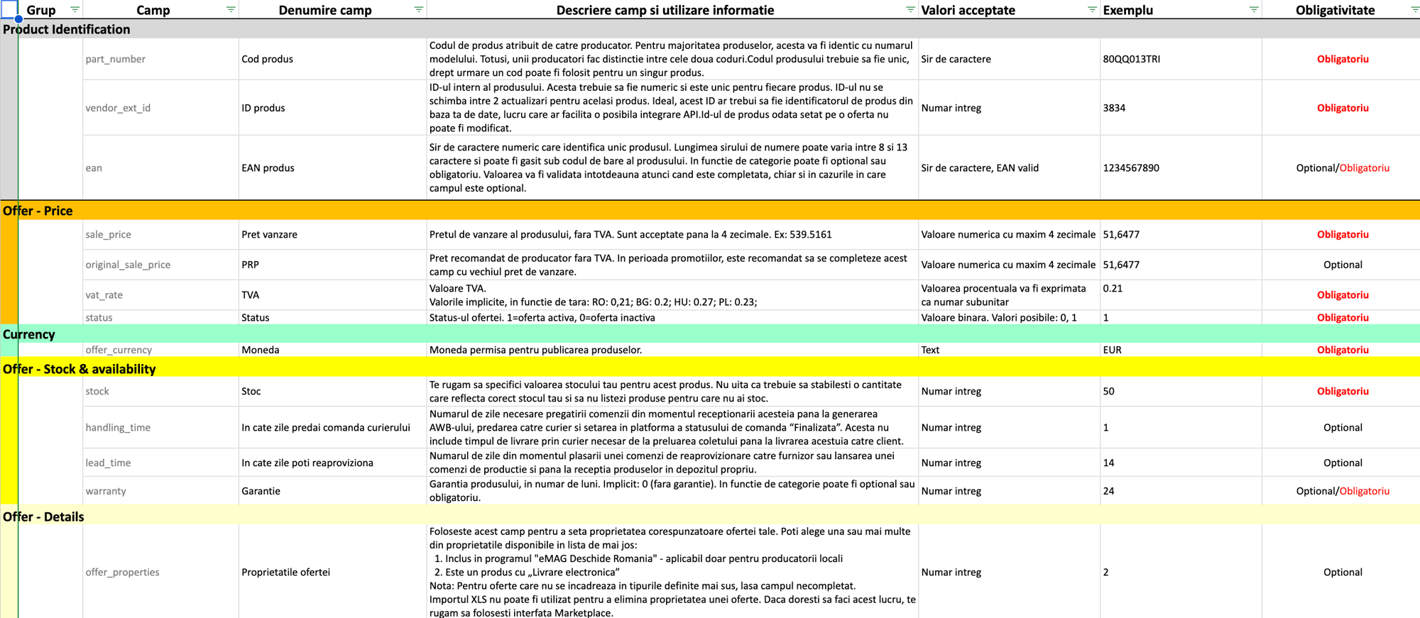 Data Definition eMAG