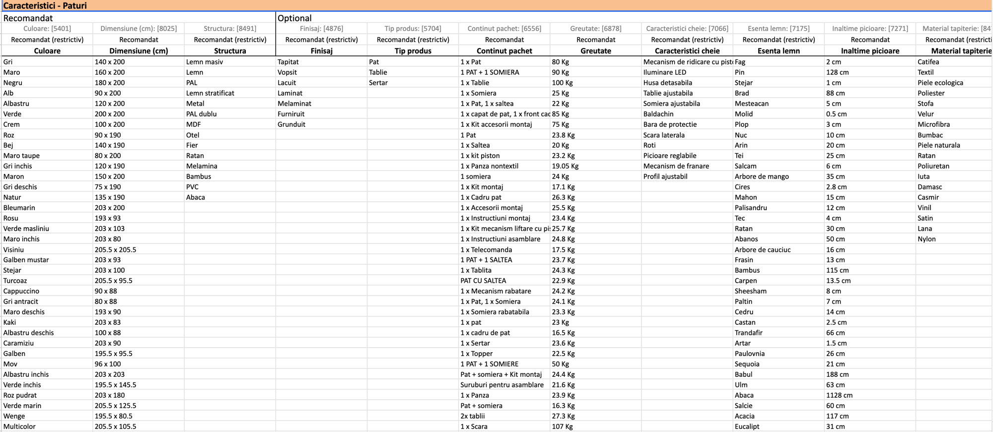 Values of Characteristics eMAG