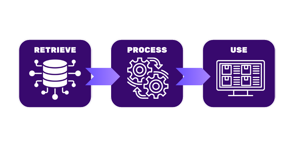 DyverRetrieveProcessUse-1