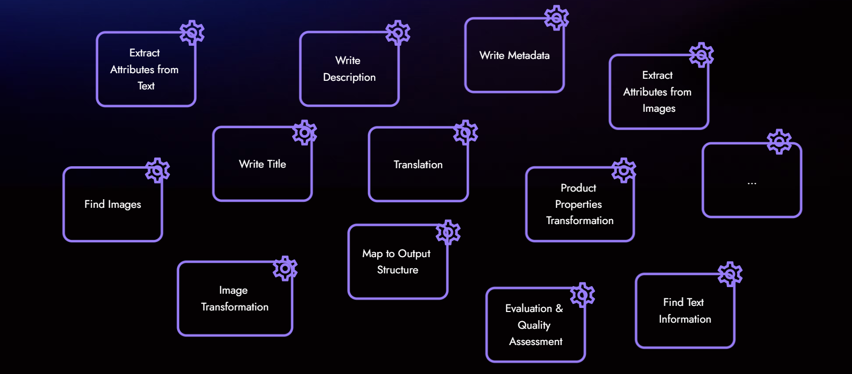 Powerful and Flexible Workflow Engine Powerful and Flexible Workflow Engine
