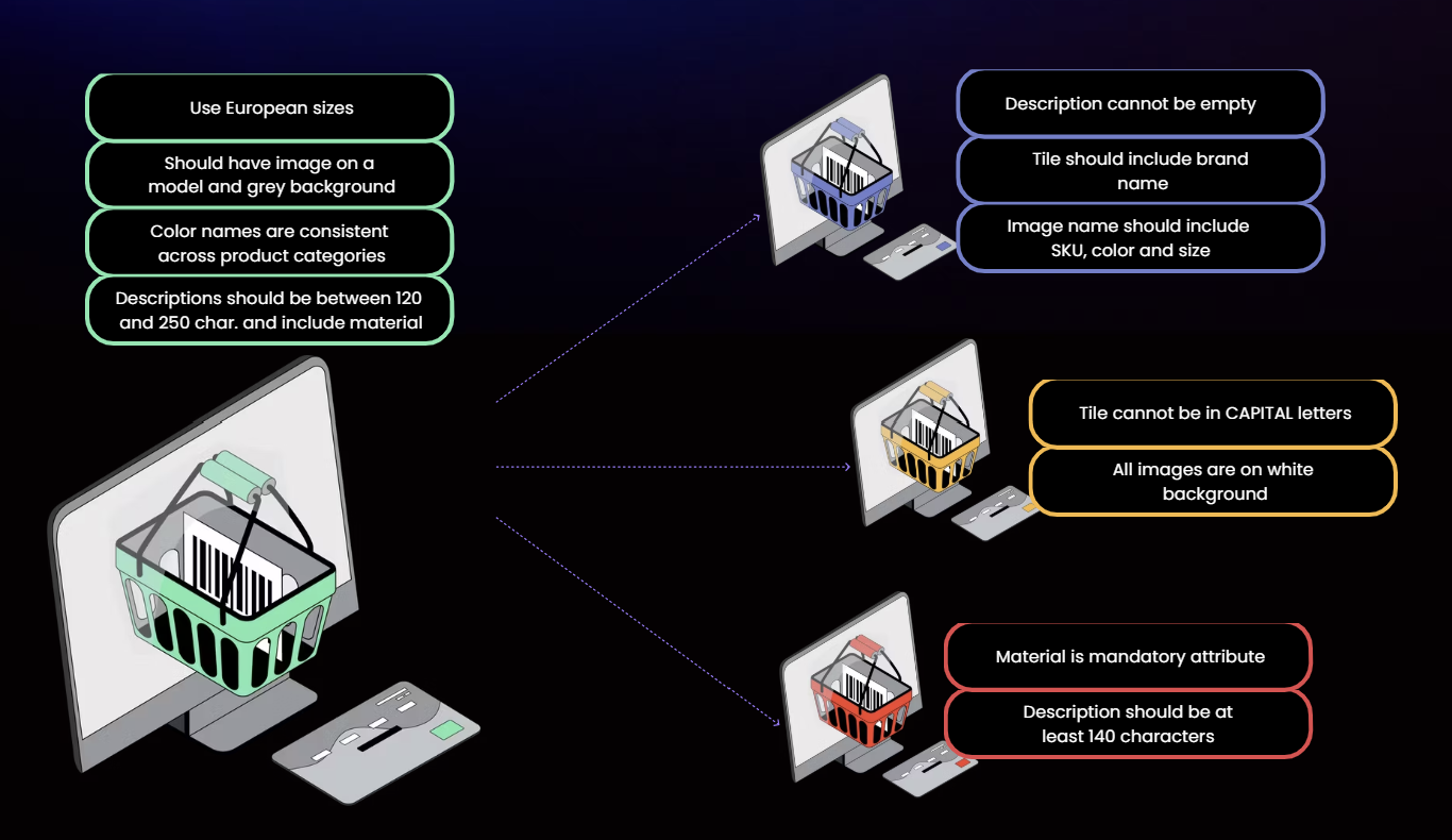 Sell Through Multiple Channels Sell Through Multiple Channels
